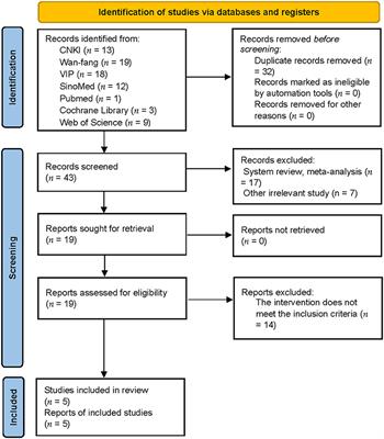 Efficacy and Safety of Mirror Therapy for Post-stroke Dysphagia: A Systematic Review and Meta-Analysis